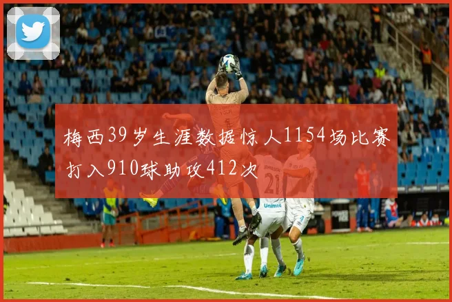 梅西39岁生涯数据惊人1154场比赛打入910球助攻412次